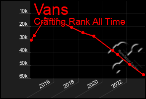 Total Graph of Vans