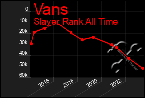 Total Graph of Vans