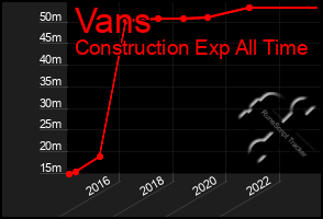 Total Graph of Vans