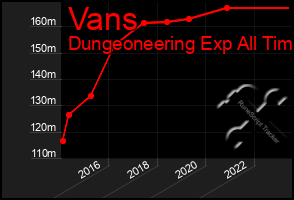 Total Graph of Vans