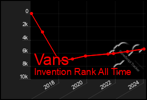 Total Graph of Vans