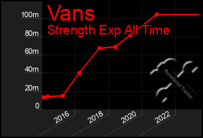 Total Graph of Vans