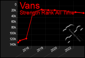 Total Graph of Vans