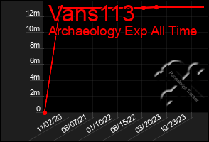 Total Graph of Vans113