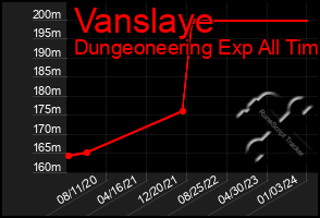 Total Graph of Vanslaye