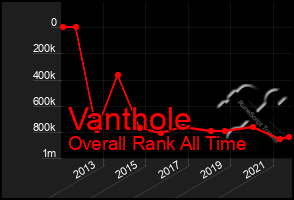 Total Graph of Vanthole