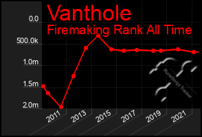 Total Graph of Vanthole