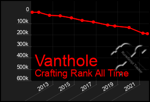 Total Graph of Vanthole