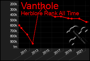 Total Graph of Vanthole