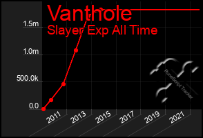 Total Graph of Vanthole