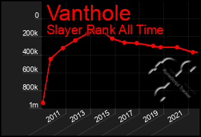 Total Graph of Vanthole