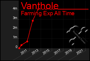 Total Graph of Vanthole