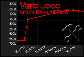 Total Graph of Varblueee
