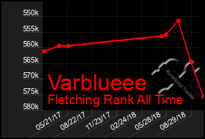 Total Graph of Varblueee