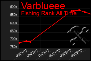 Total Graph of Varblueee