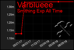 Total Graph of Varblueee