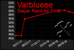 Total Graph of Varblueee
