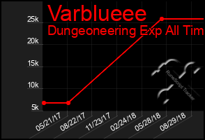 Total Graph of Varblueee