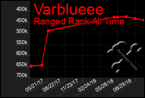 Total Graph of Varblueee