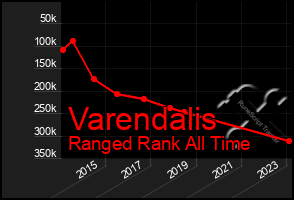 Total Graph of Varendalis