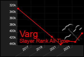 Total Graph of Varg