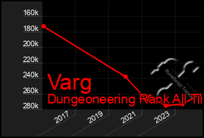 Total Graph of Varg