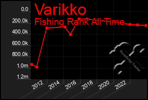 Total Graph of Varikko