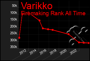 Total Graph of Varikko