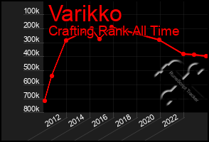 Total Graph of Varikko