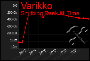 Total Graph of Varikko