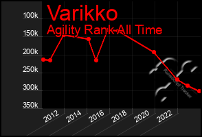 Total Graph of Varikko