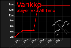 Total Graph of Varikko