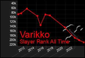 Total Graph of Varikko