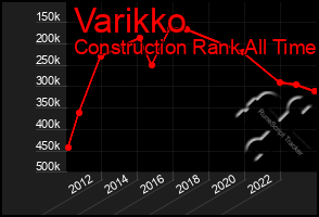 Total Graph of Varikko