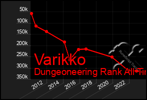 Total Graph of Varikko