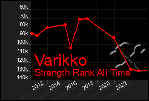 Total Graph of Varikko