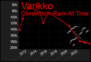 Total Graph of Varikko