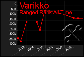 Total Graph of Varikko