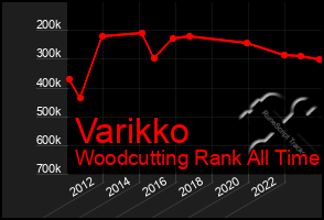 Total Graph of Varikko