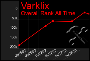 Total Graph of Varklix