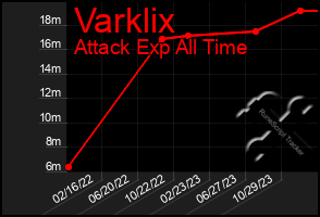 Total Graph of Varklix