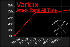 Total Graph of Varklix