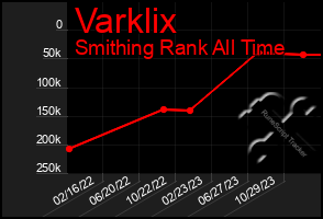 Total Graph of Varklix