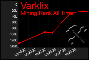 Total Graph of Varklix