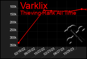 Total Graph of Varklix