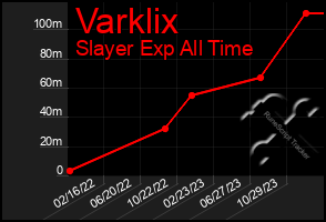 Total Graph of Varklix