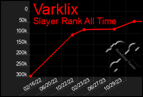 Total Graph of Varklix