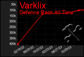 Total Graph of Varklix