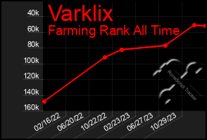 Total Graph of Varklix