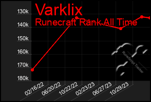 Total Graph of Varklix